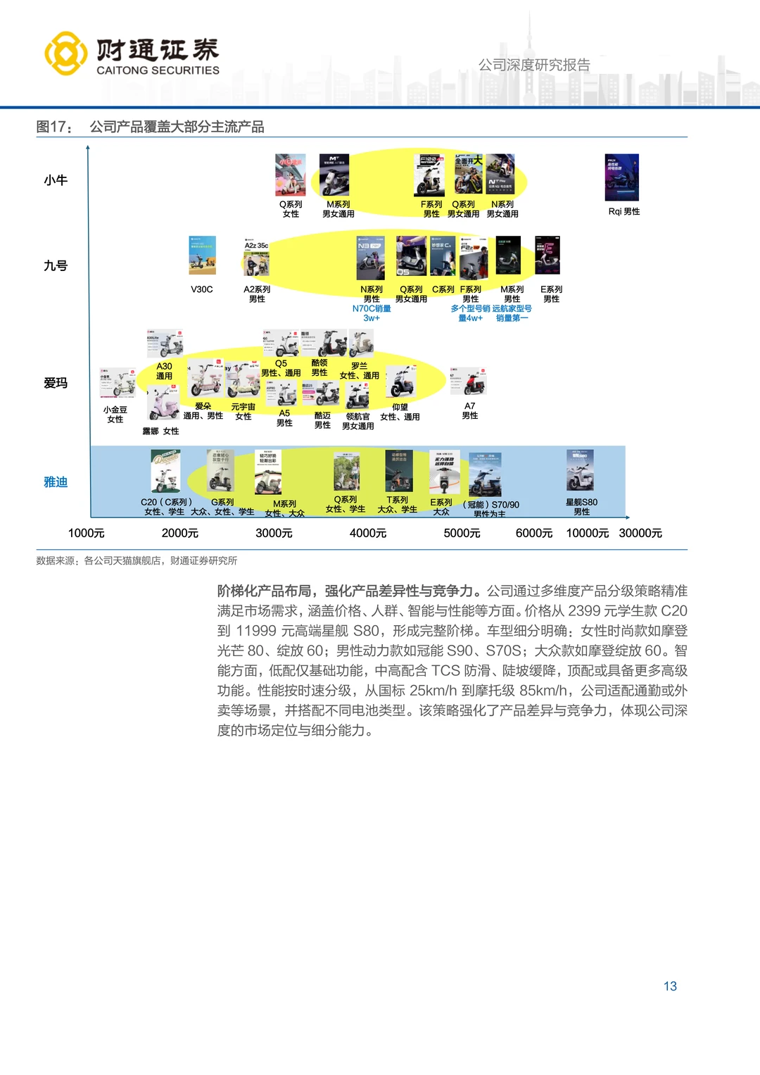 雅迪控股智能化产品矩阵研究报告