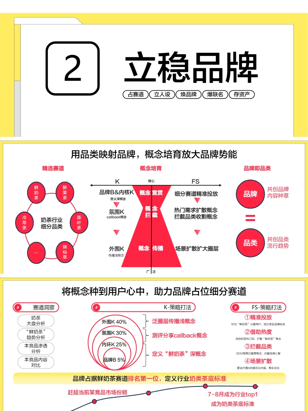 新茶饮行业小红书营销洞察报告
