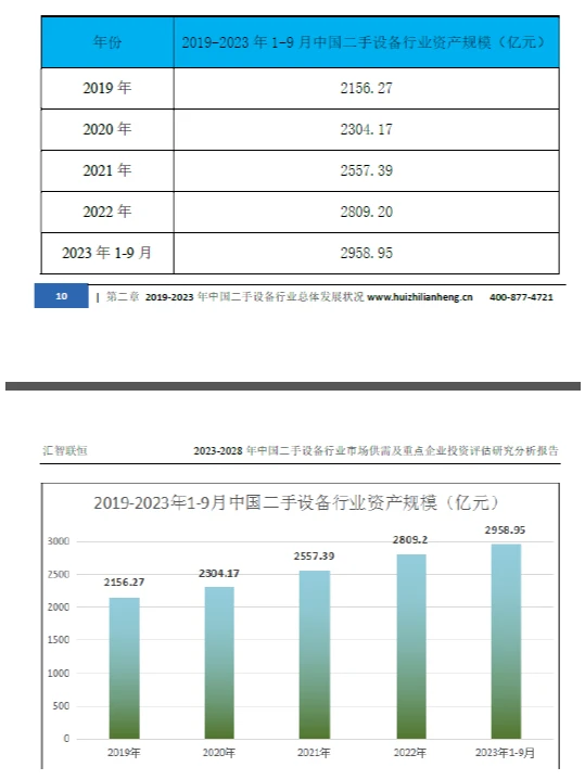 二手设备行业市场研究与发展前景报告