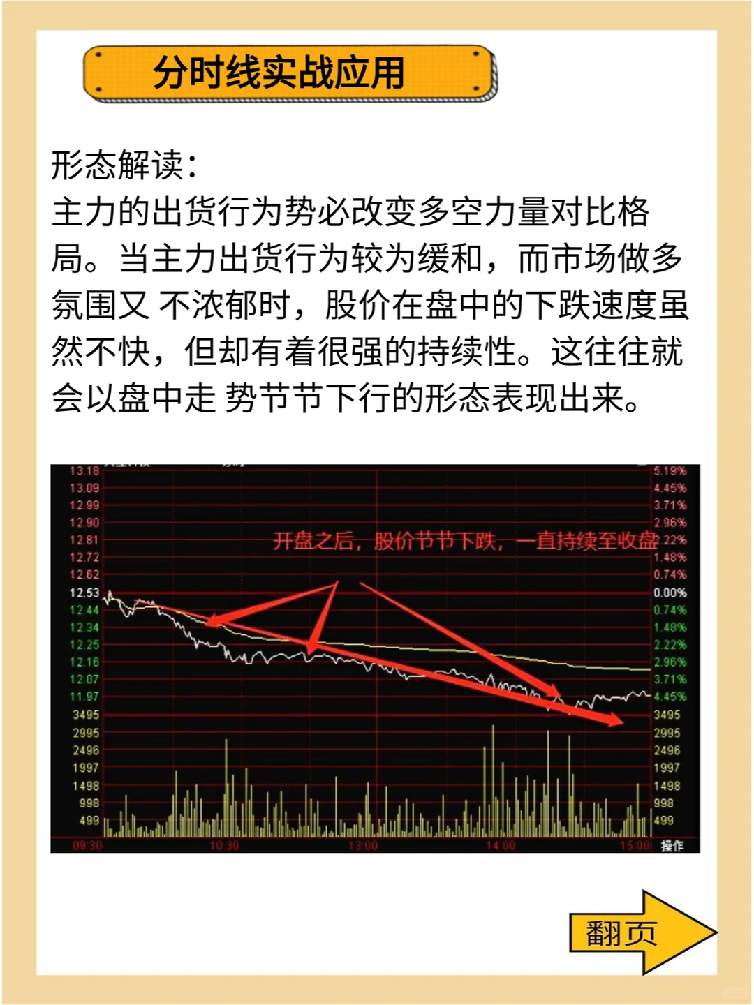 分时线实战应用——主力出货
