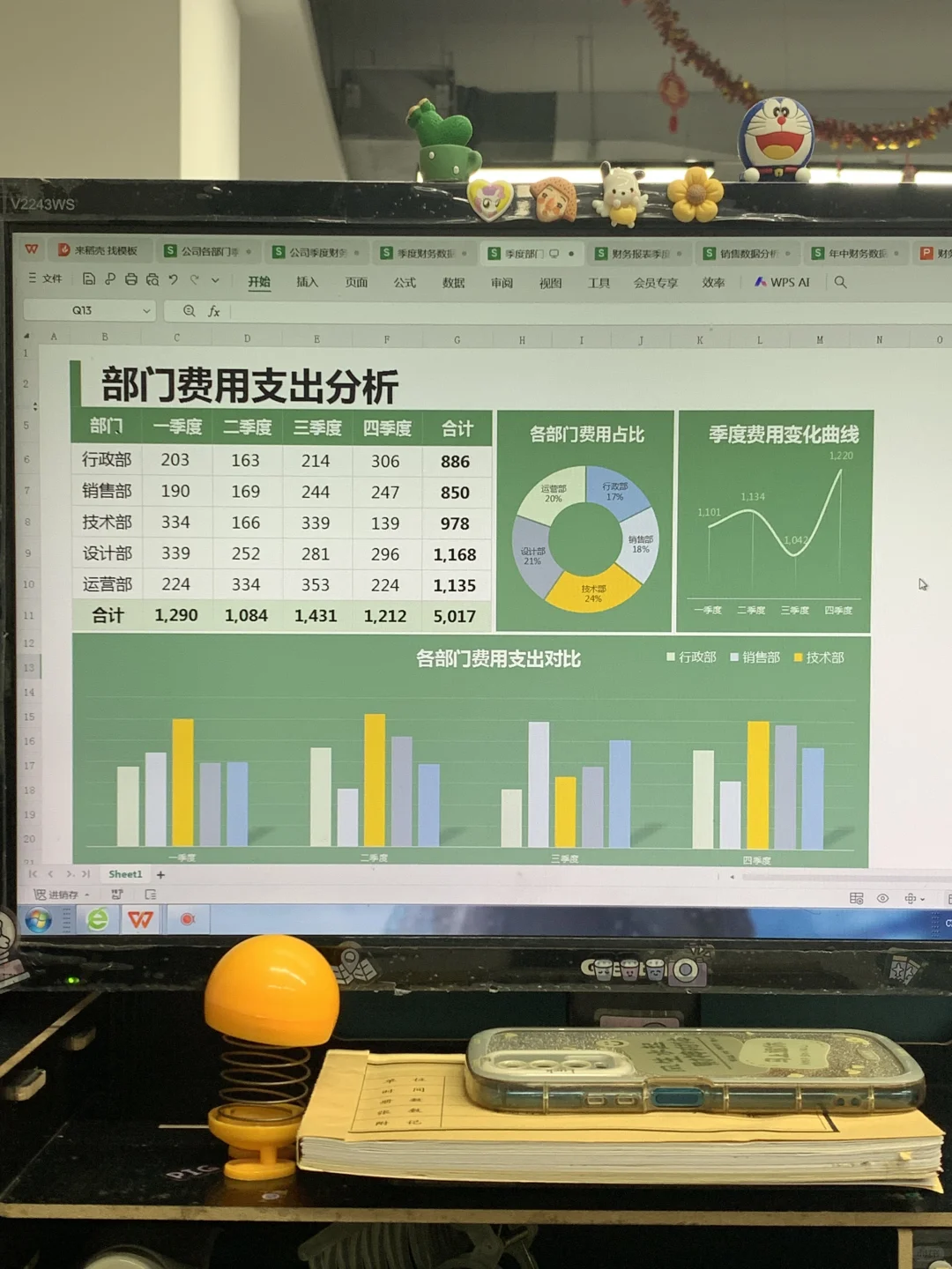 提前准备了一套财务季度总结模板，月底不慌