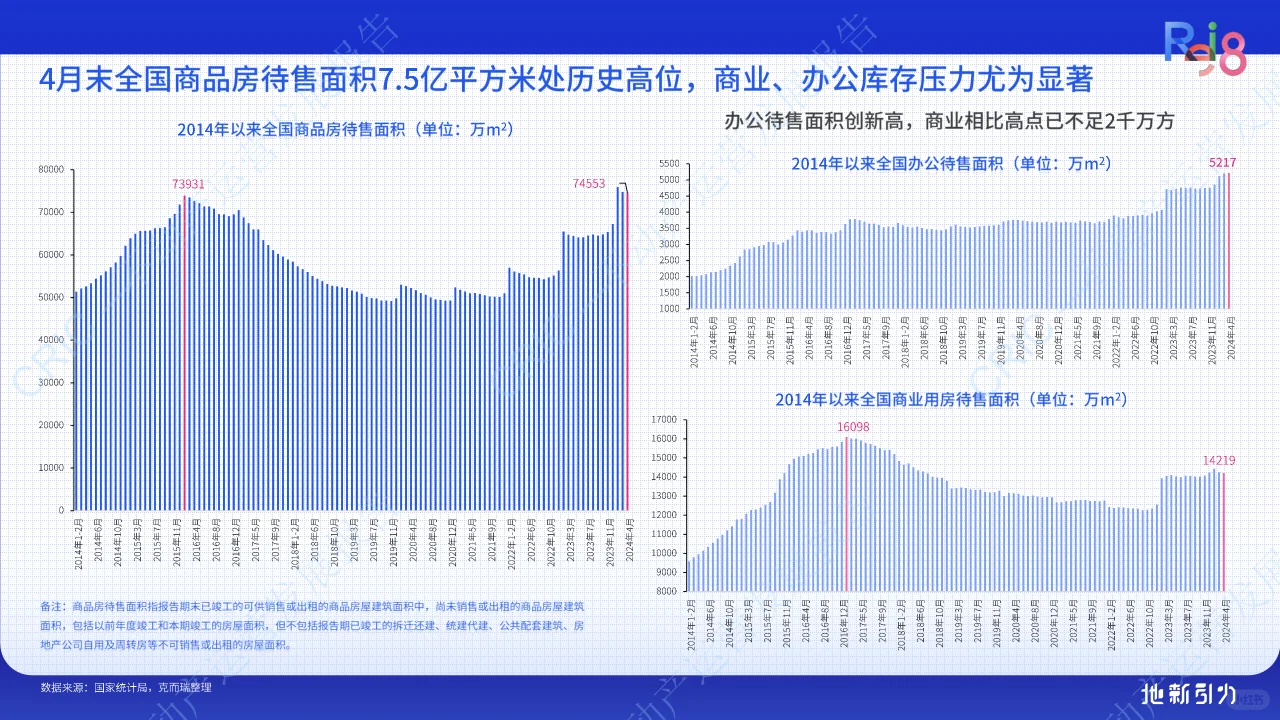 2024不动产运营发展报告