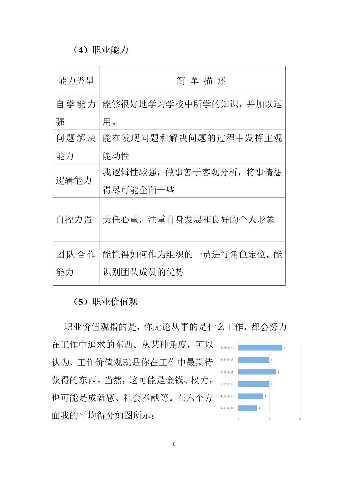 大学生职业生涯规划书，师范生有这篇就够啦