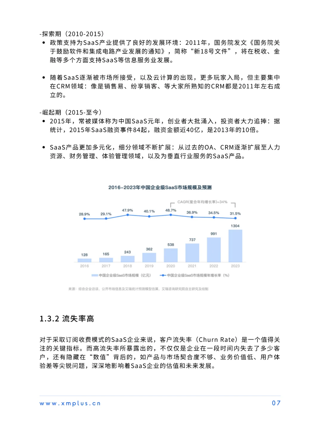 客户体验管理行业洞察报告-SaaS篇