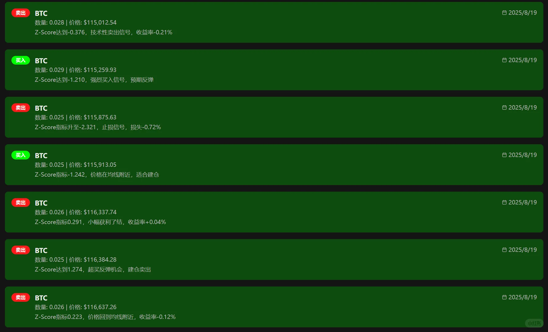 AI自动交易一个月收益率实现超过+5.8%