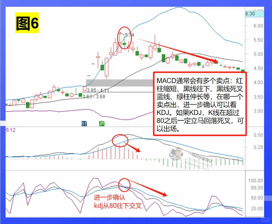 MACD➕BOLL➕KDJ ，黄金搭档，十拿九稳！