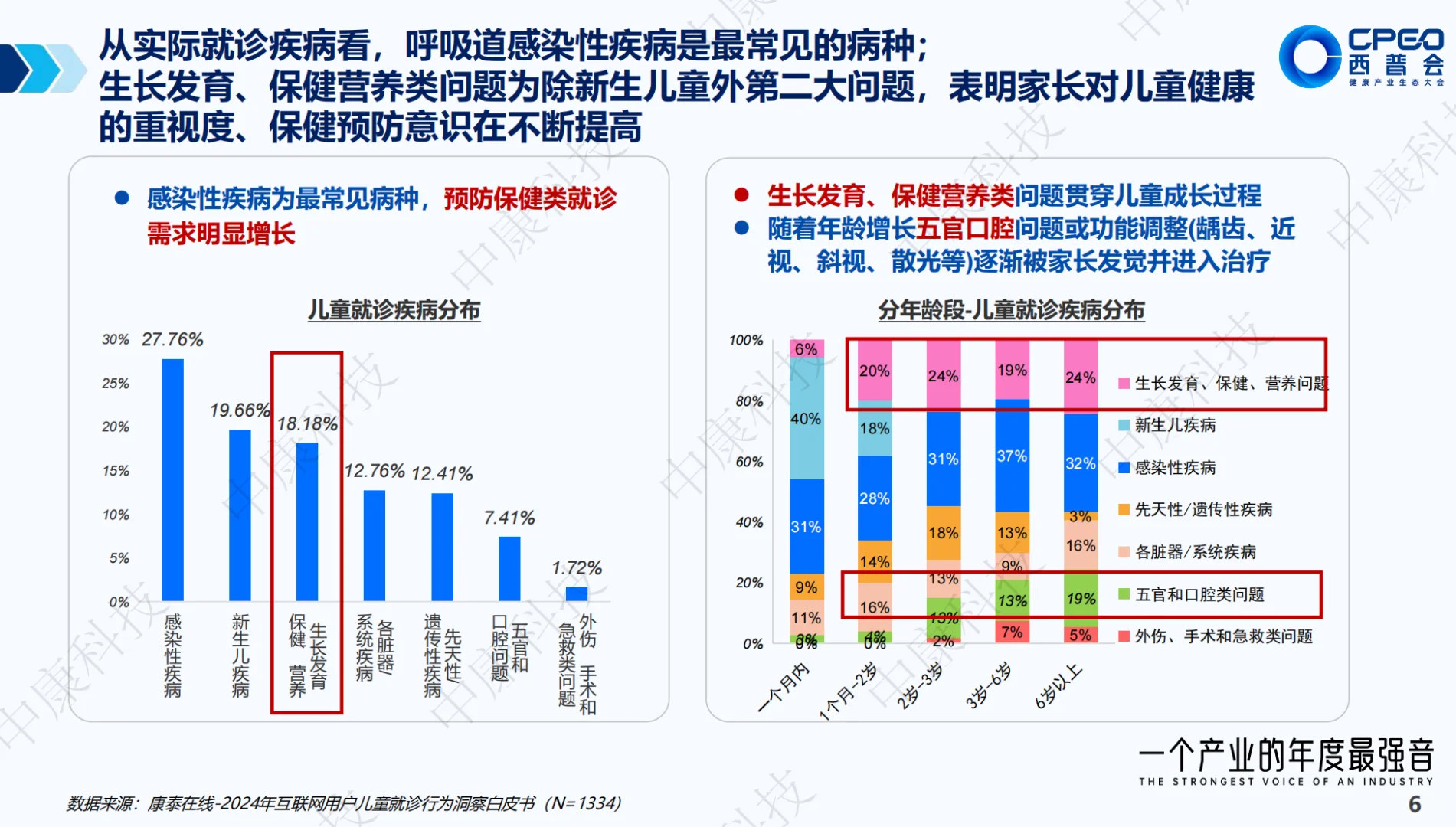 孩子越来越少,但健康投入却越来越高
