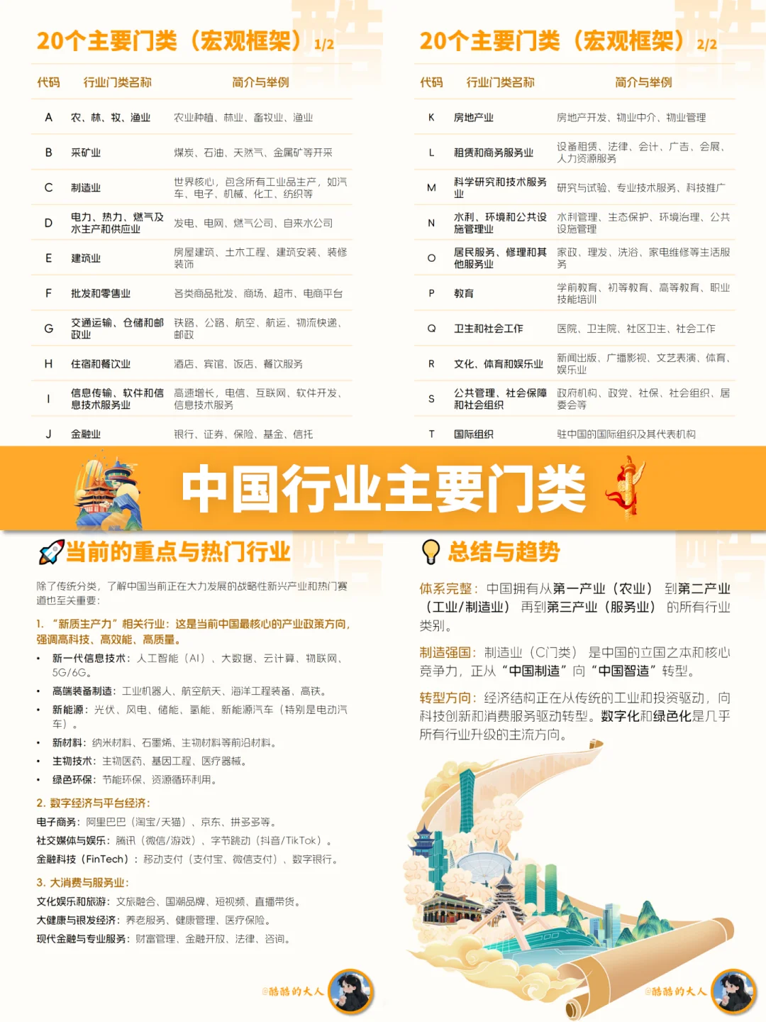 No.179?中国主要行业门类