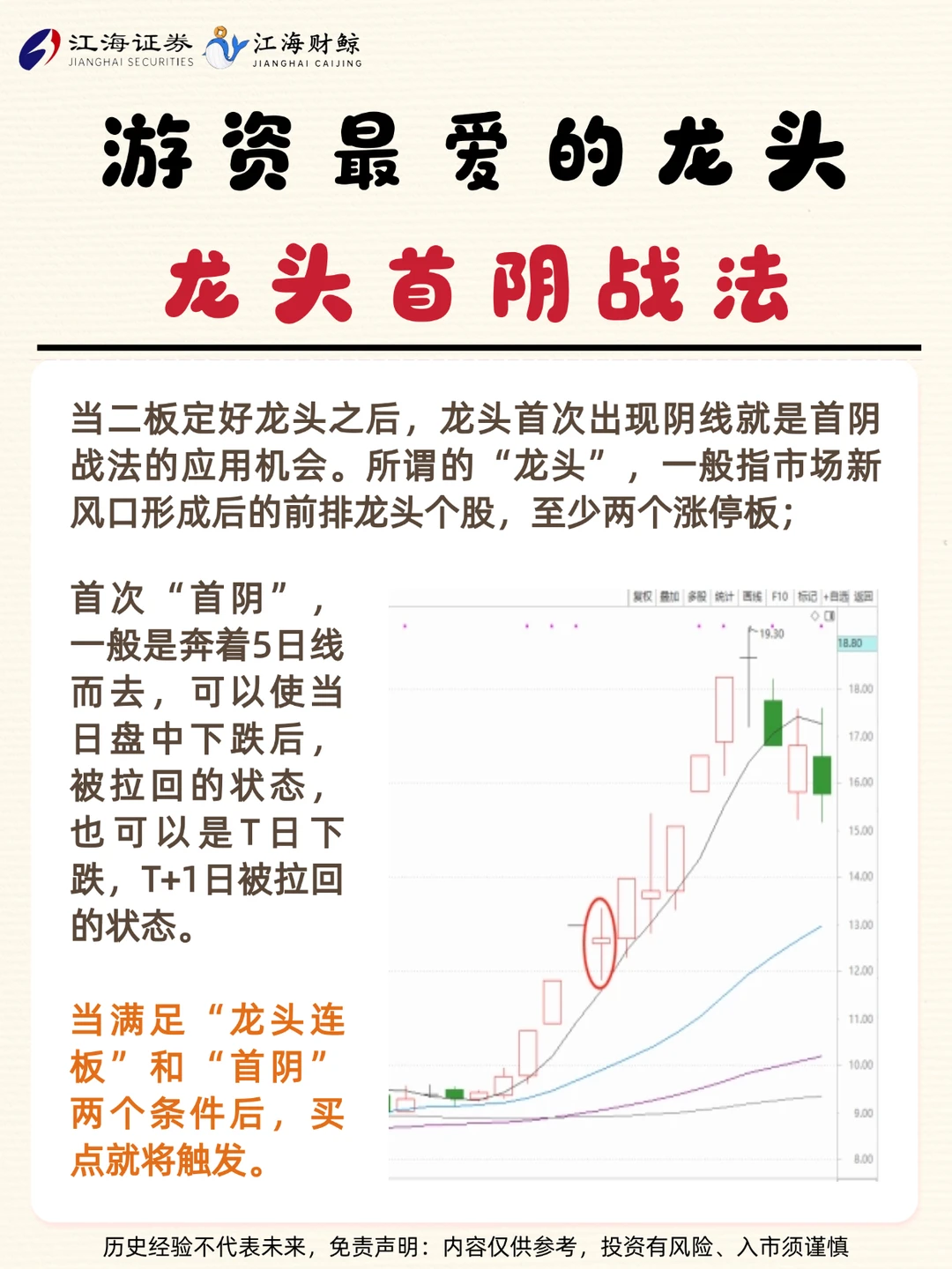 ?游资最爱的龙头，龙头首阴战法