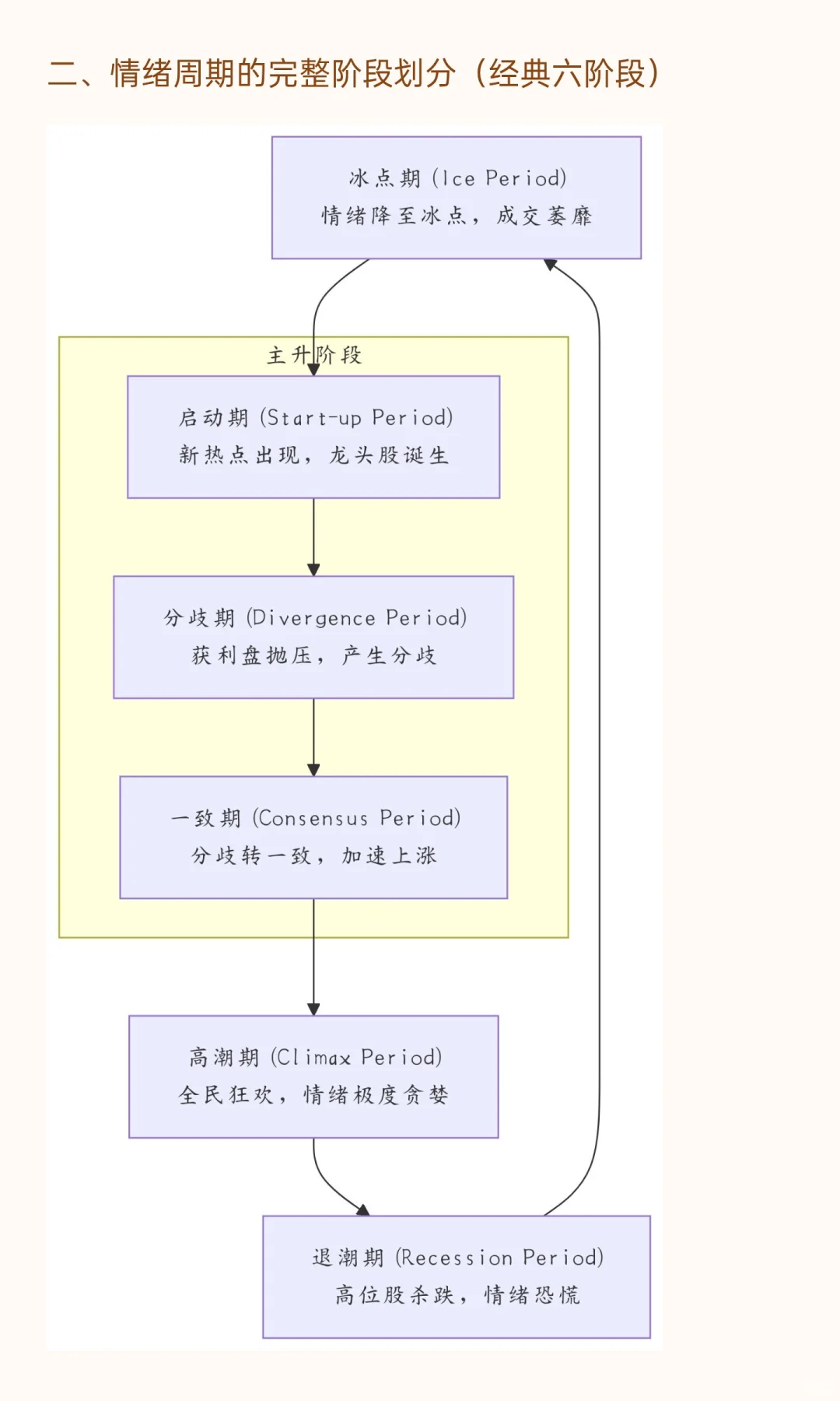 股票市场的情绪周期系统性梳理