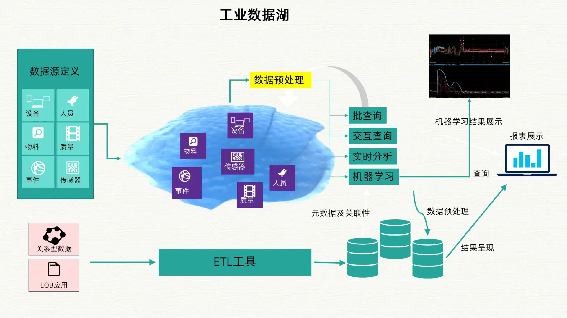 智慧工业大数据和智慧工厂整体解决方案