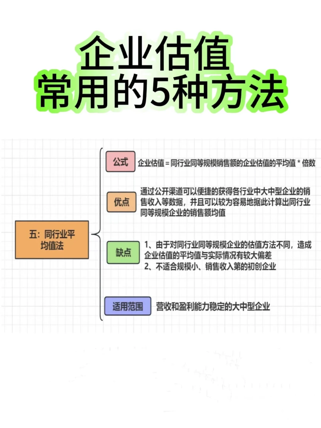 企业估值常用的5种方法