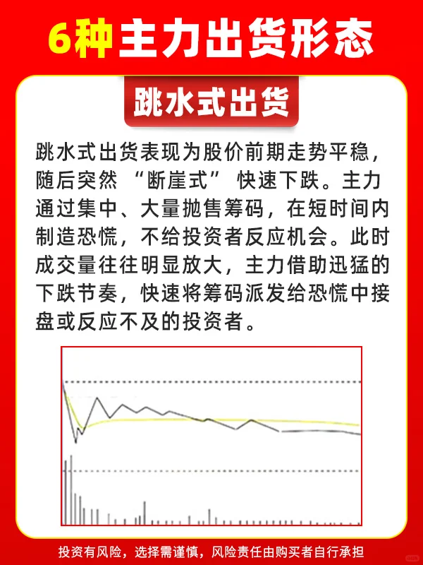 6种形态判断，主力正在出货！