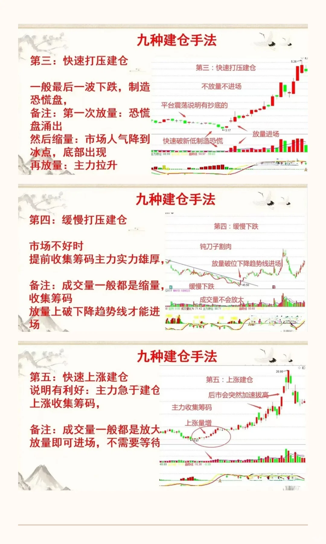 主力出货的几种手法