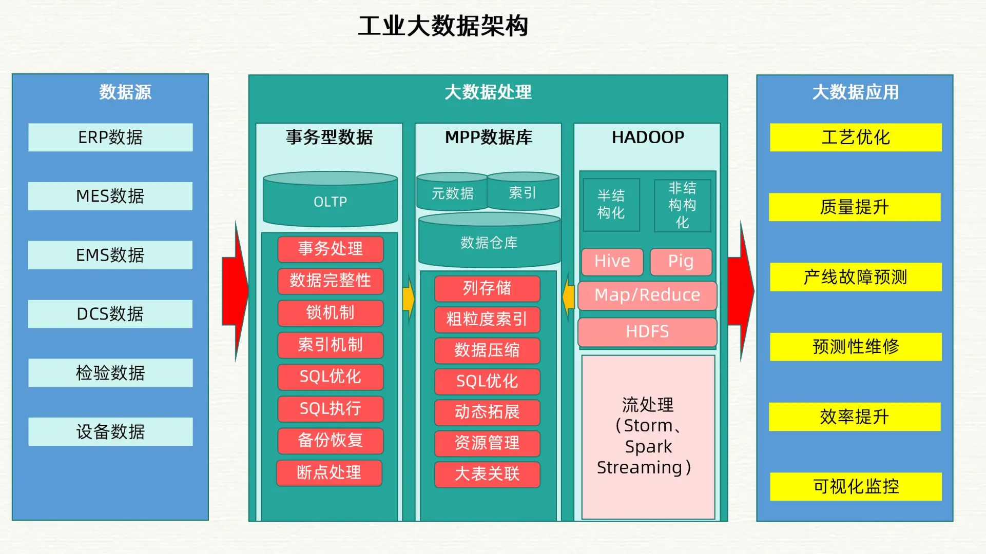 智慧工业大数据和智慧工厂整体解决方案