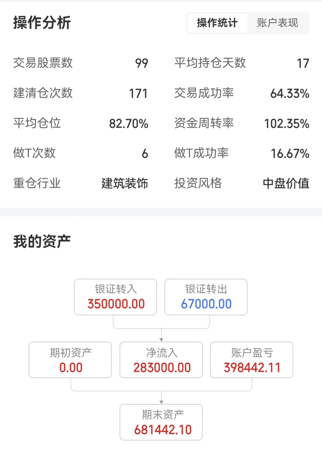 从苦逼打工人到量化躺赢，我找到了自由密码
