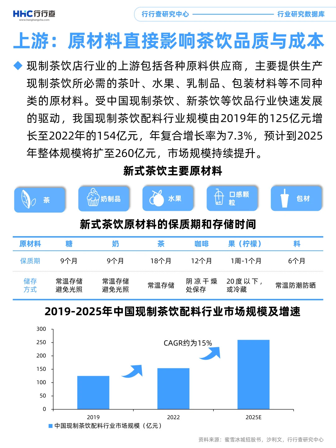 3分钟看懂行业：新式茶饮产业链上游分析