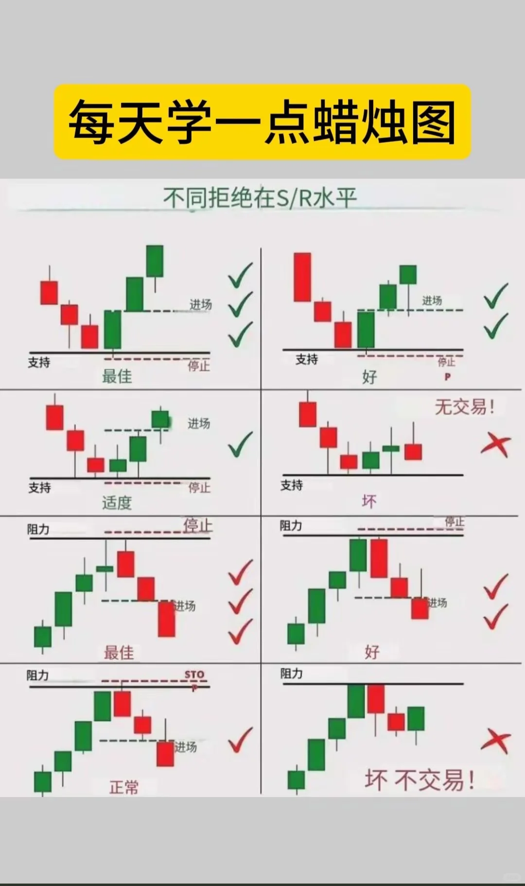 炒币新手必看 这几种K线形态千万别急着进场