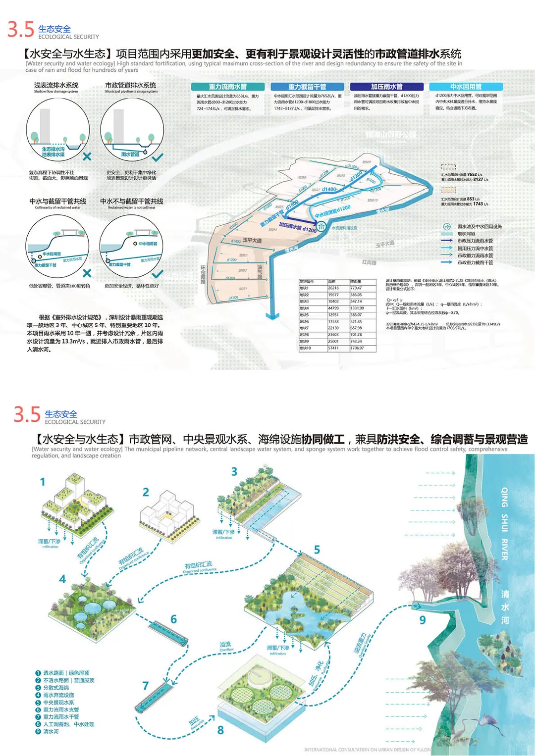 【规划设计】-罗湖玉龙片区城市设计