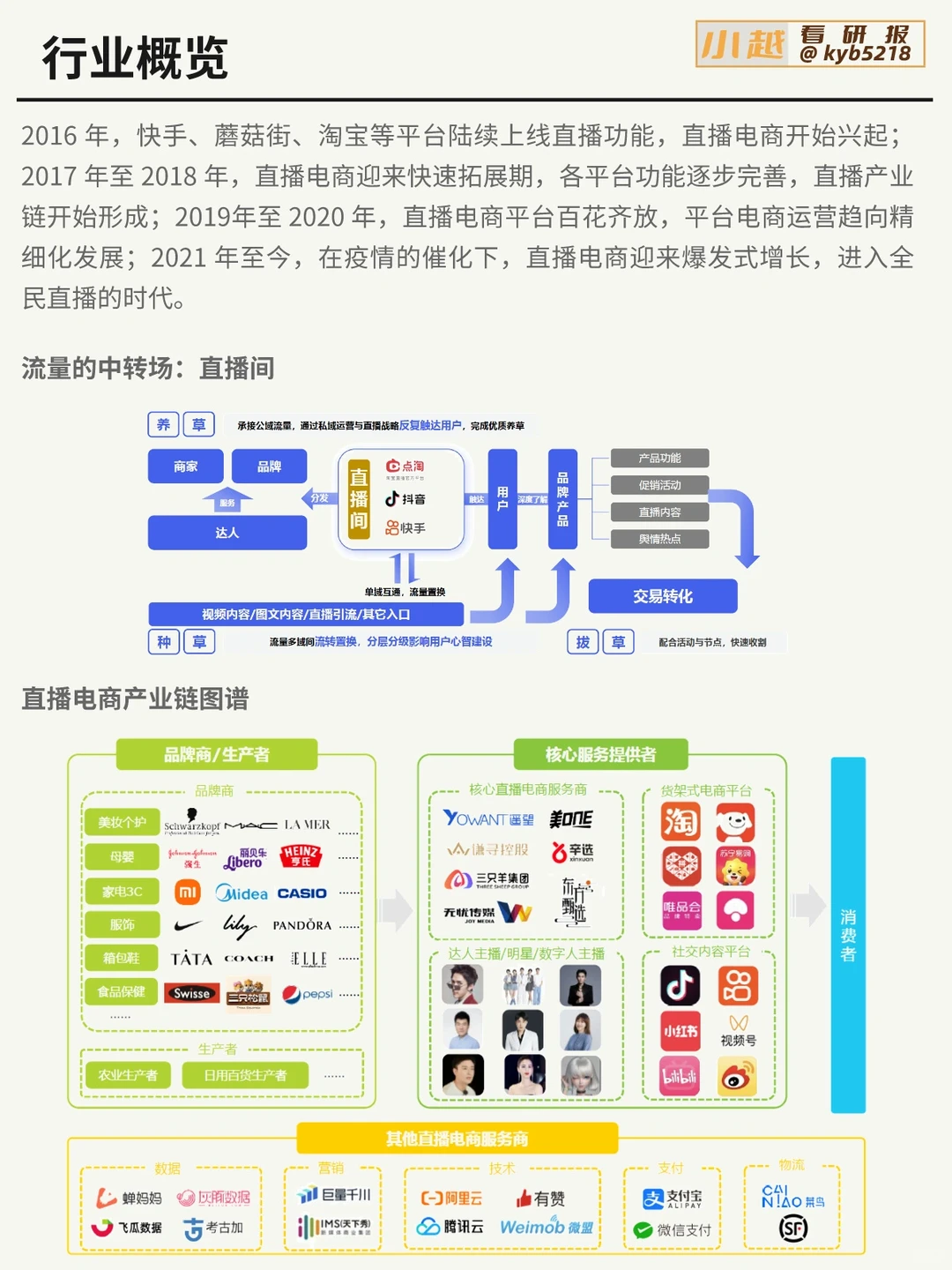 每天认识一个新板块｜直播电商