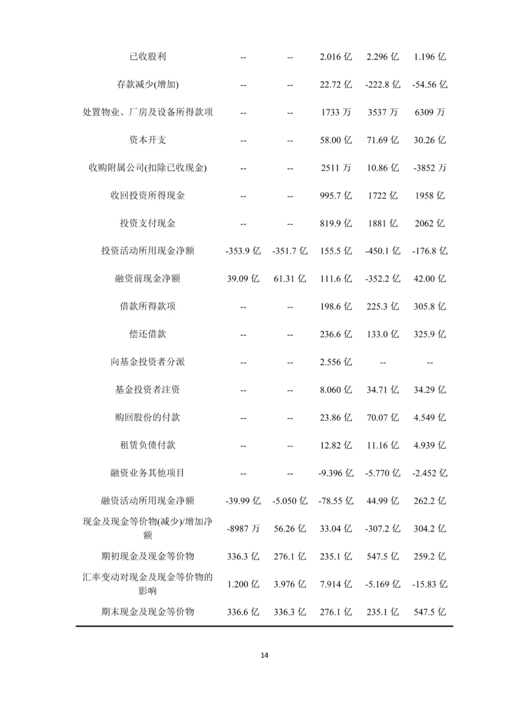 小米科技有限公司财务绩效分析