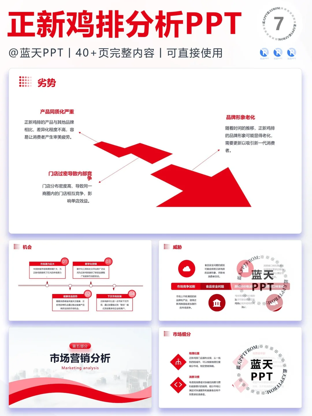 【123】正新鸡排战略分析营销案例分析 PPT