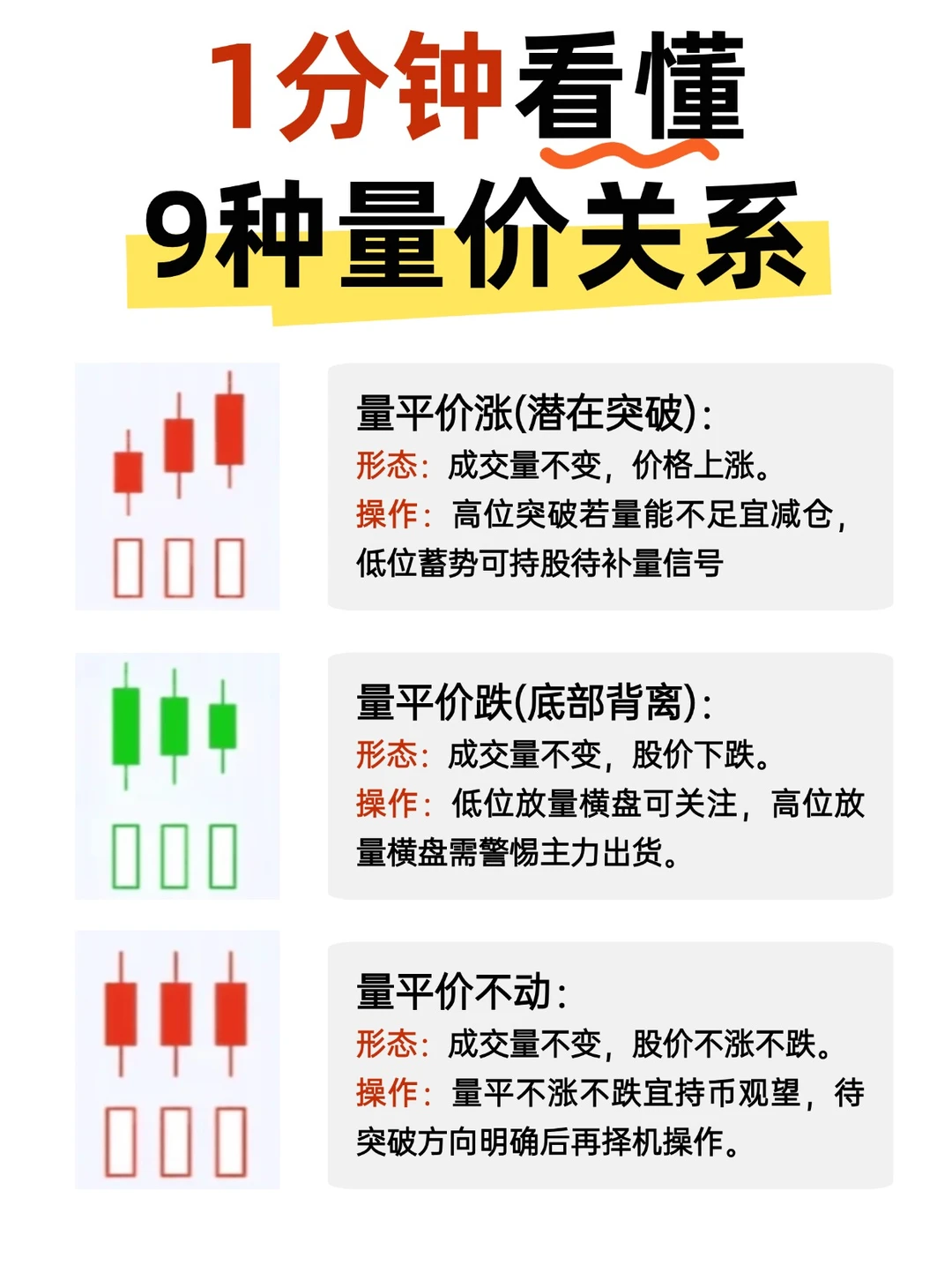 1分钟学会，小白也能看懂的量价口诀
