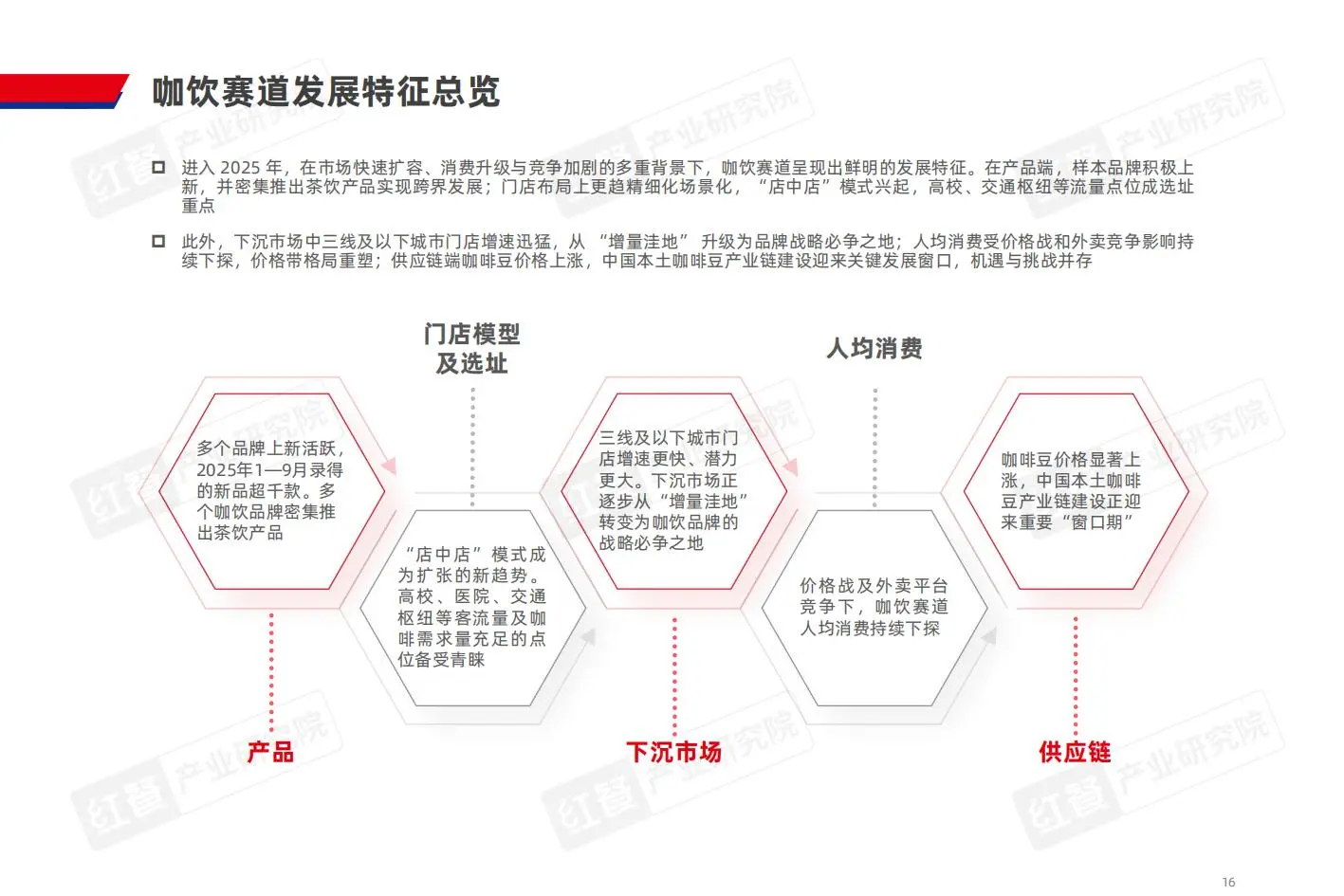 咖饮品类新机遇深度解析☕