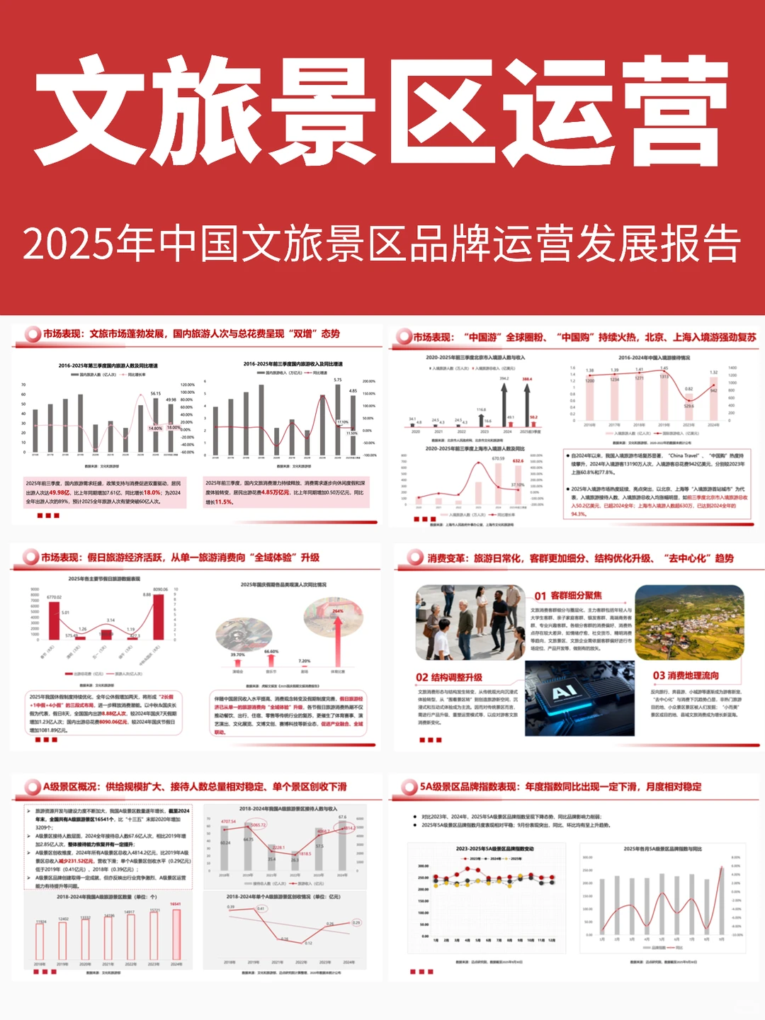 2025文旅景区发展报告，有人赚翻有人凉