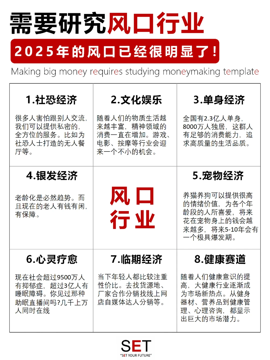 挣大钱到底需要研究什么