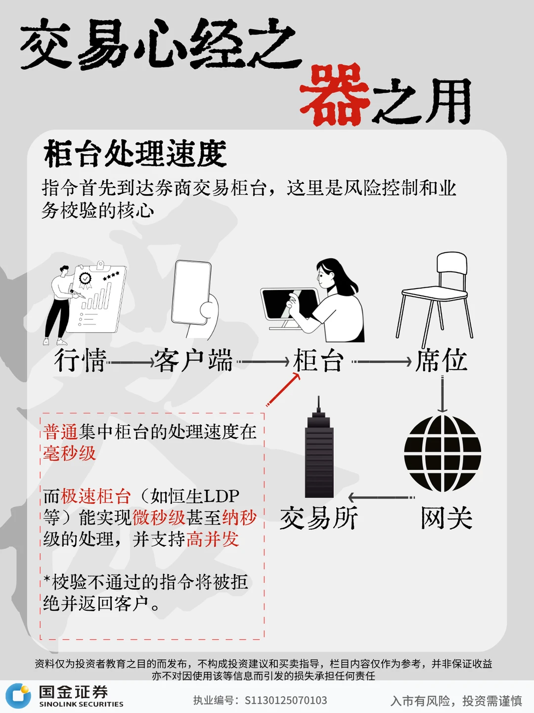 交易快人一步| 天下武功，唯快不破