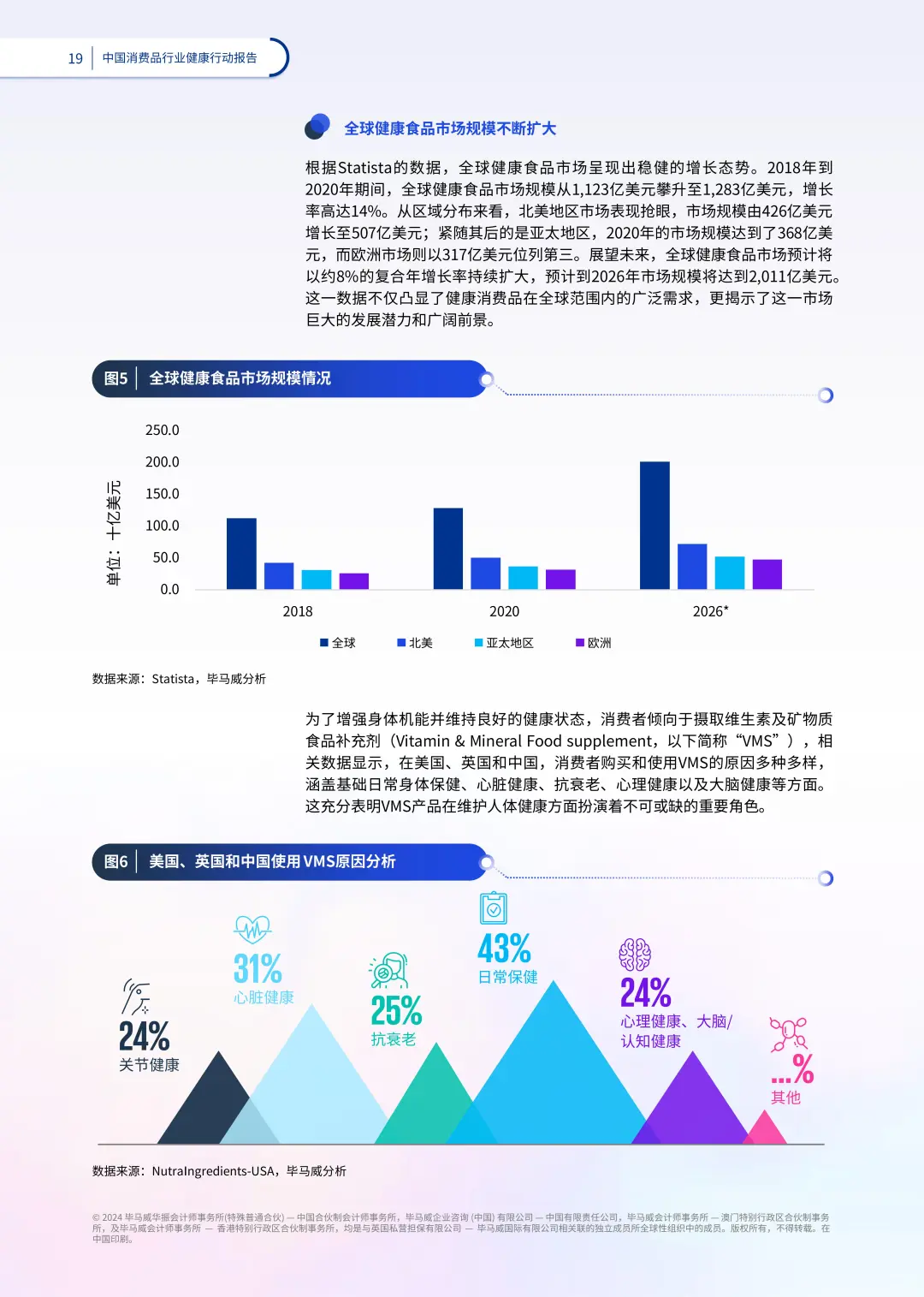 ?【重磅报告!2024中国消费健康新趋势】
