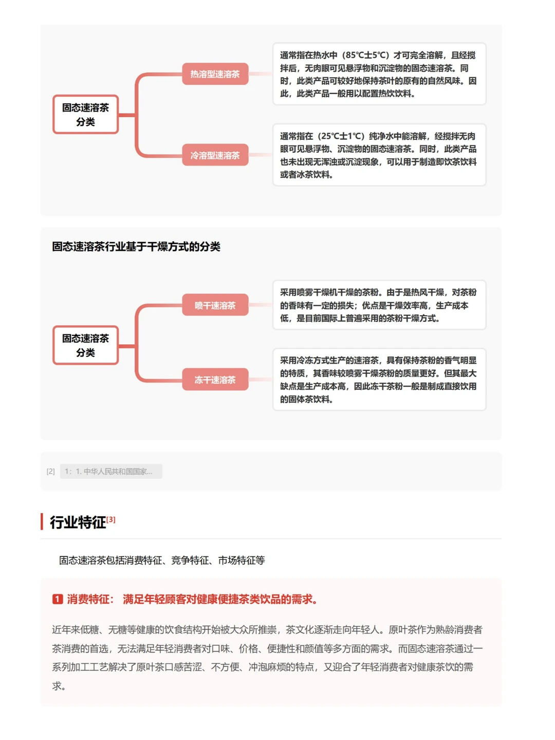 行业报告 | 固态速溶茶行业深度剖析