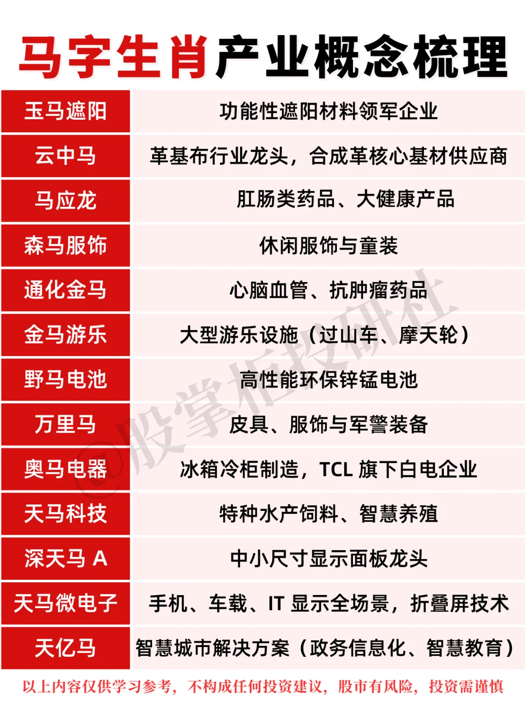 “一马当先” 马年生肖概念股梳理