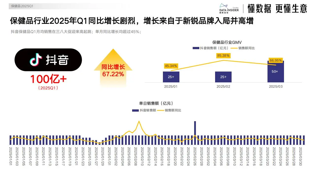 抖音2025年Q1高增行业与爆款复盘报告（中）