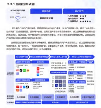 2025年京东零售品牌数智经营白皮书-88页