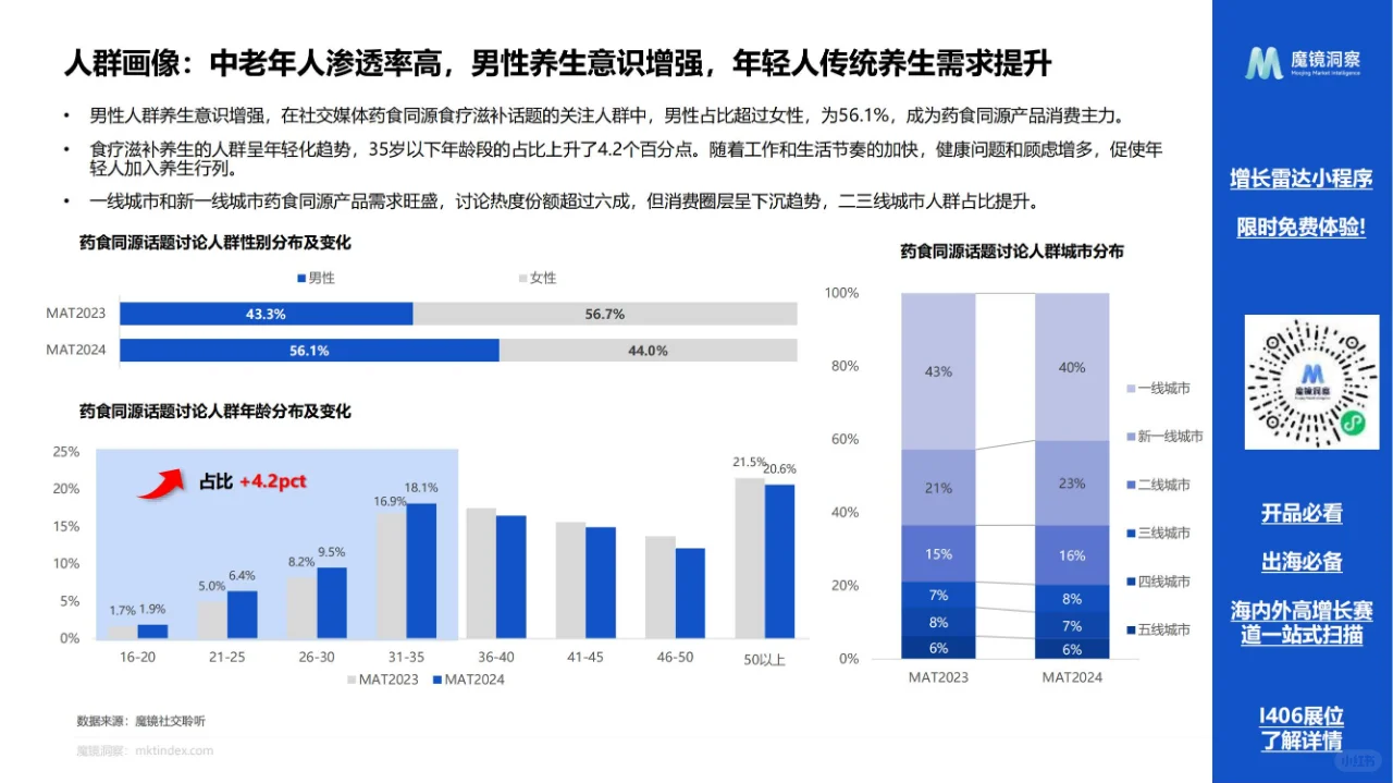 药食同源保健品滋补品行业全景洞察