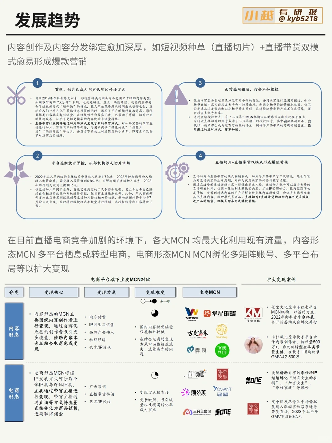 每天认识一个新板块｜直播电商