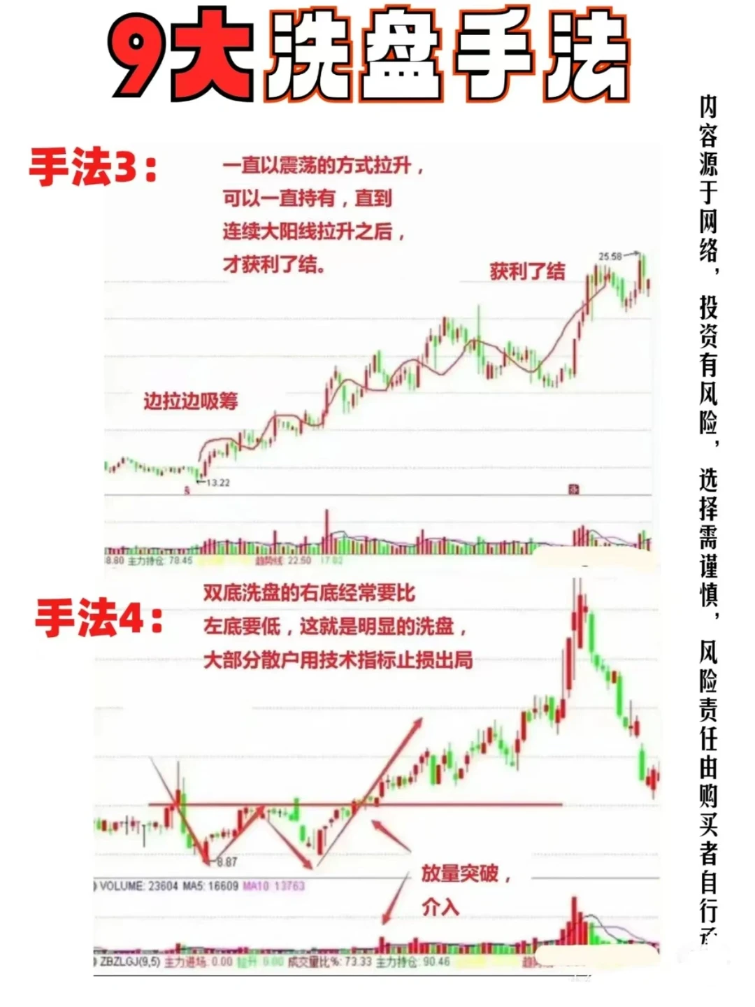 全网最全的 主力9种洗盘手法！