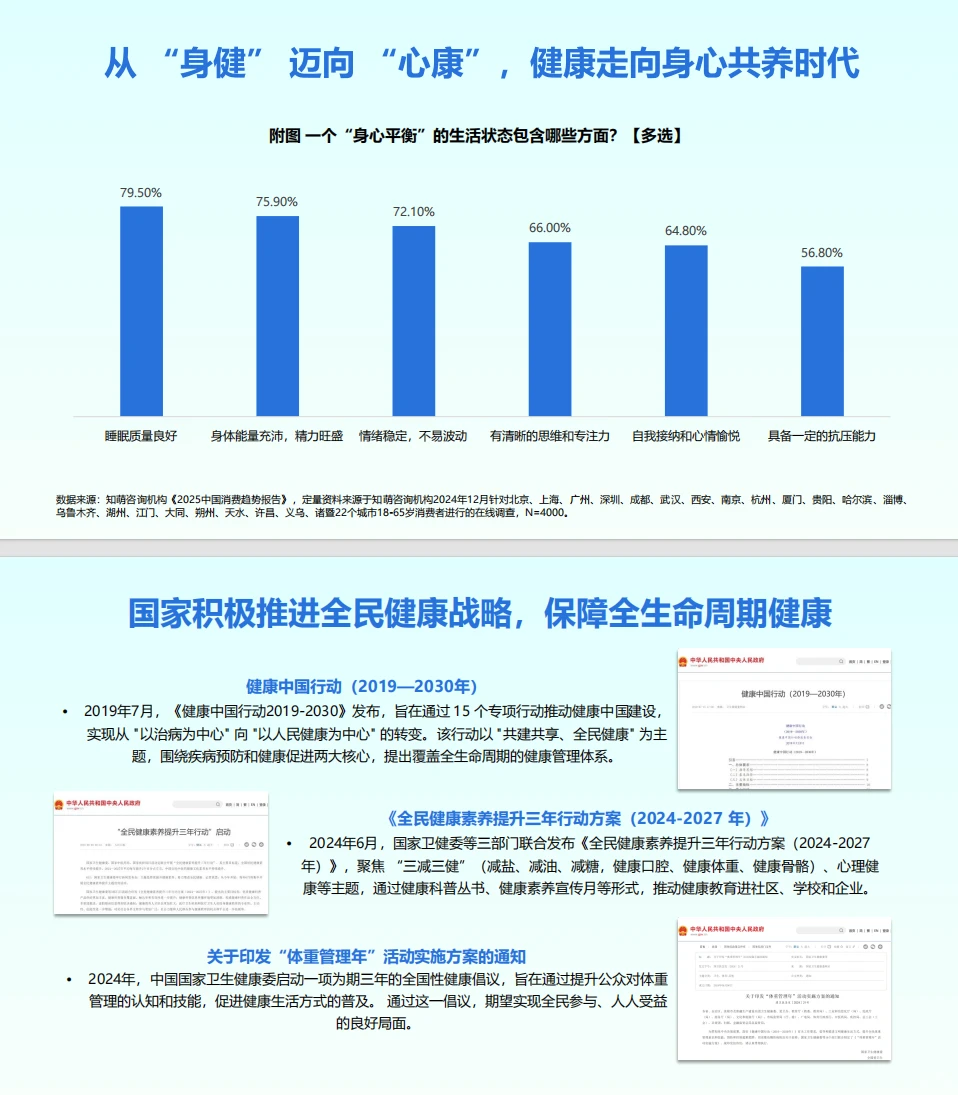 Z世代健康消费趋势大揭秘,速看?