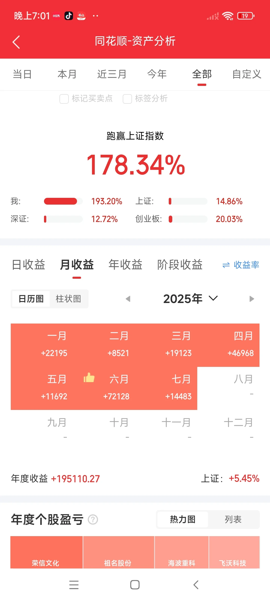 使用量化马上200%，每人送我一句祝福可好