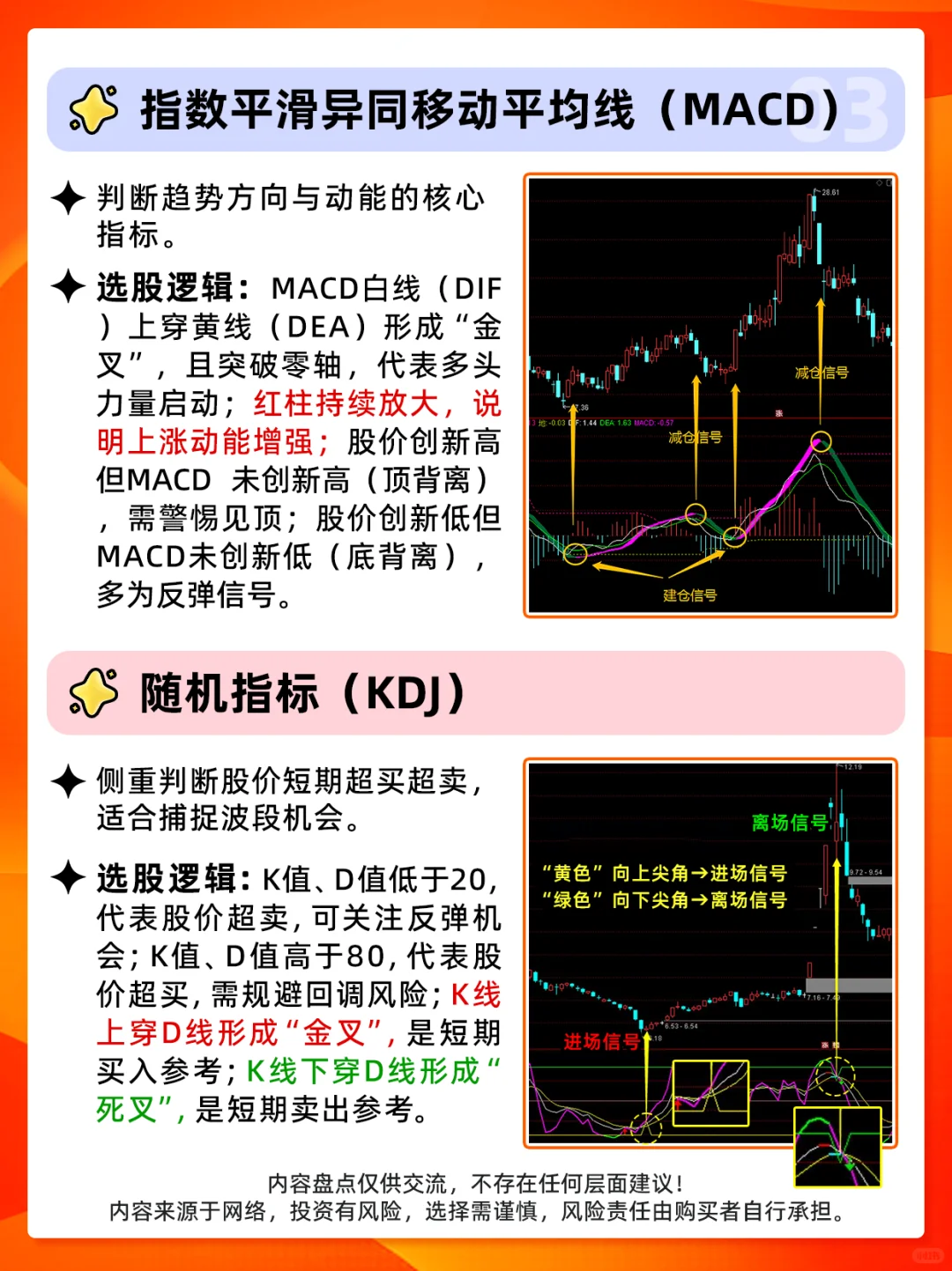 这十个技术面指标，建议收藏好慢慢看！