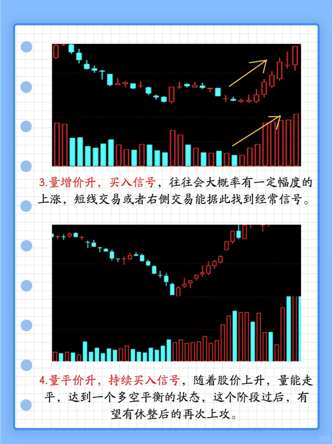 手把手教你看懂量价关系