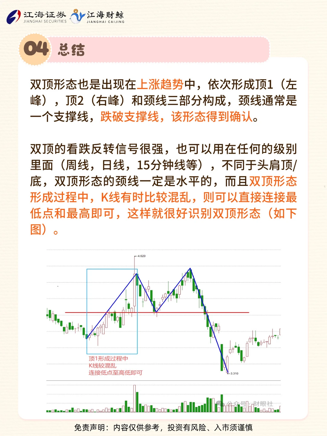 ?K线反转形态：双顶形态