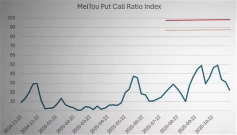 2025/11/27 美股youtuber观点学习