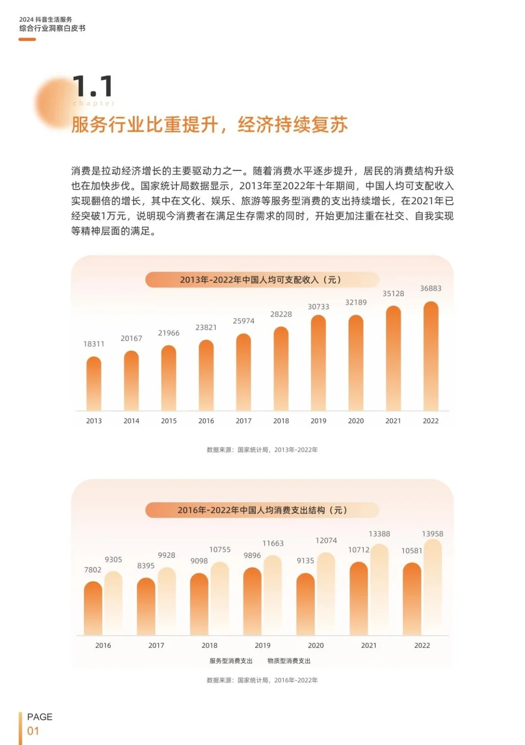 2024年抖音生活服务白皮书