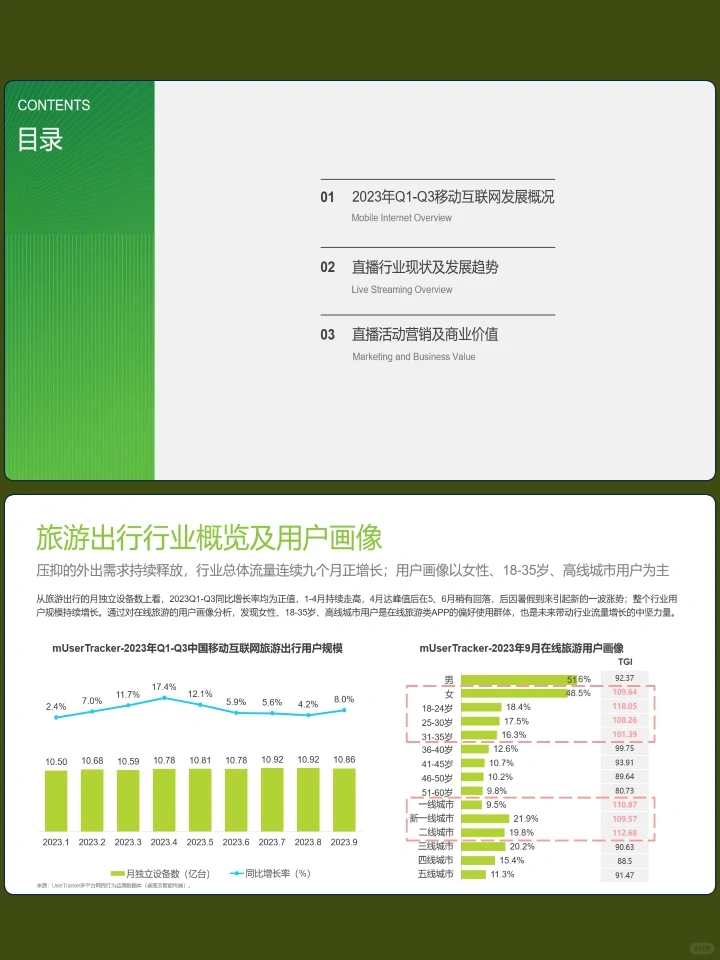 2023年直播内容营销白皮书