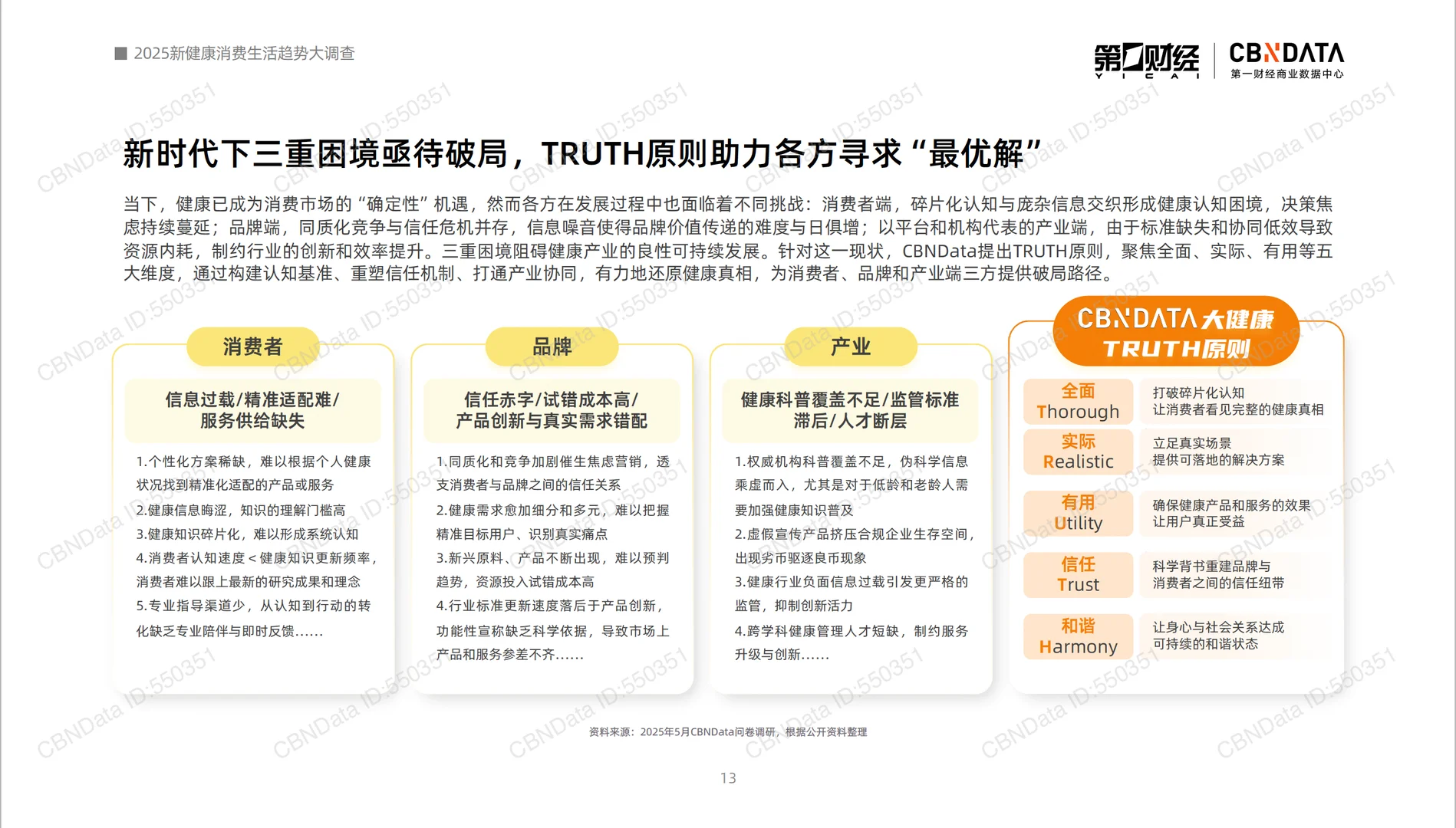 2025新健康消费生活趋势报告-第一财经-59页