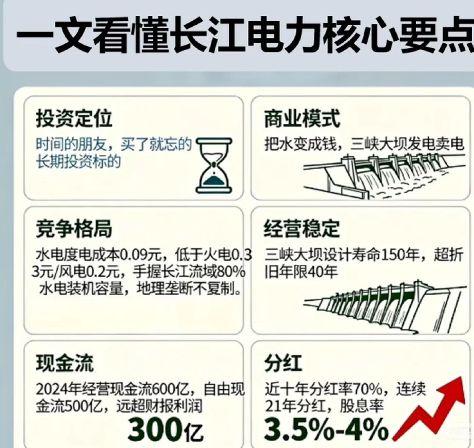 养老股—长江电力