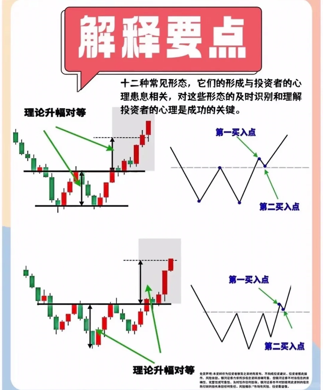12种经典k线形态